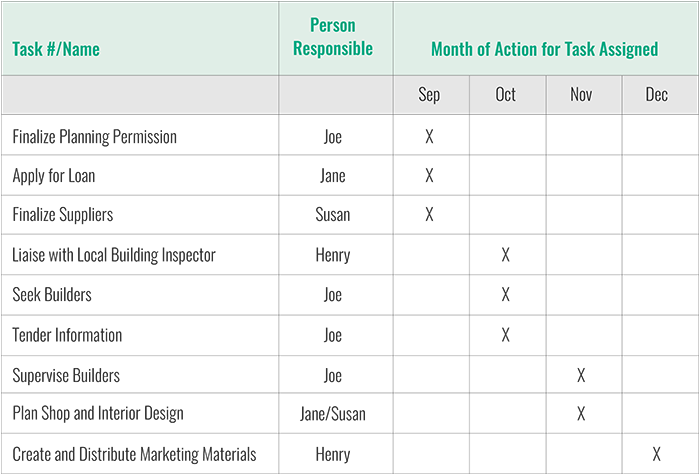 implementation plan table 700